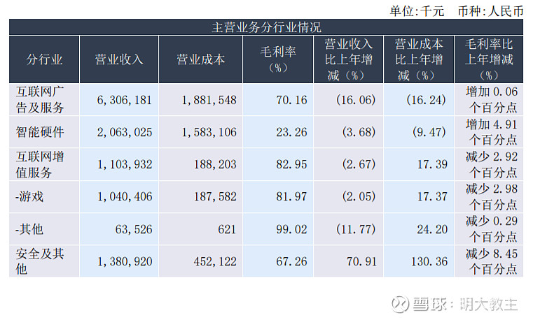 360市值四年蒸发3900亿，政企安全能救命吗？