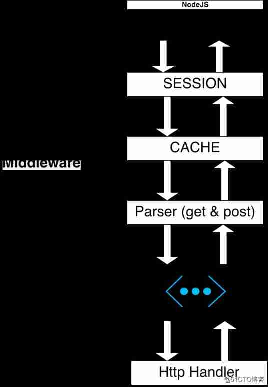 Solution of running crash caused by node error