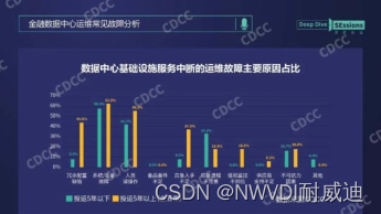 数据中心为什么需要一套基础设施可视化管理系统