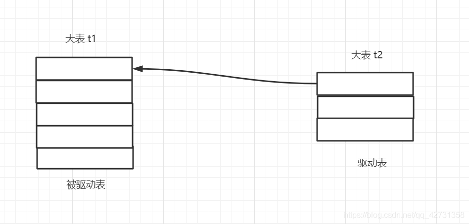 Mysql索引优化二