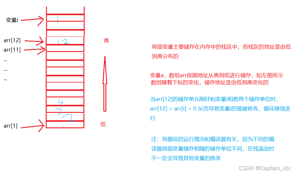 C语言程序死循环问题解析——变量被修改