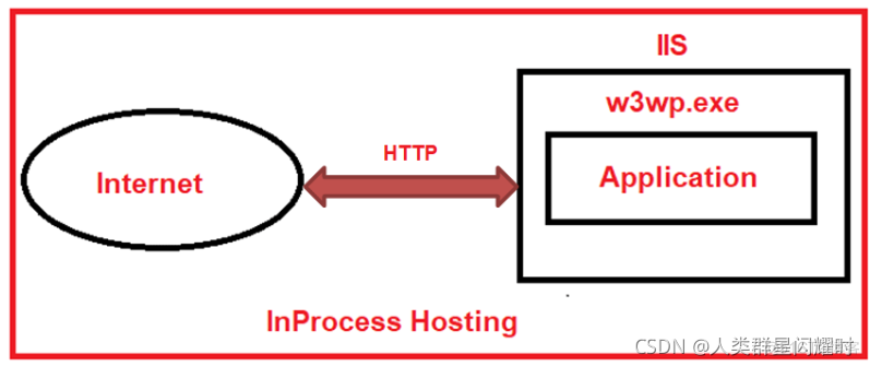 ASP.NET Core Entry one _ Applications _10