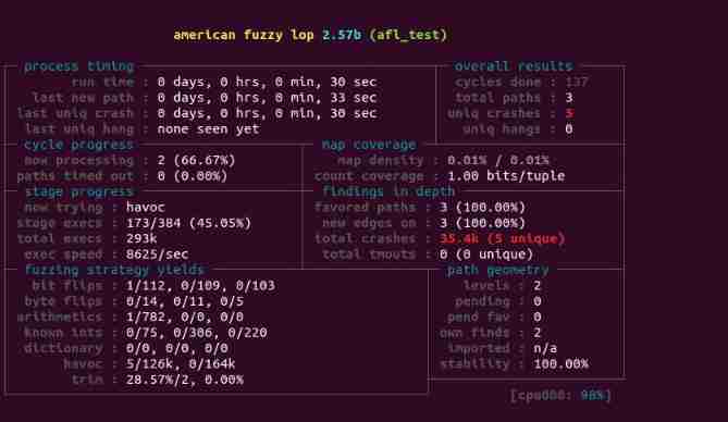 Fuzzy -- basic application method of AFL