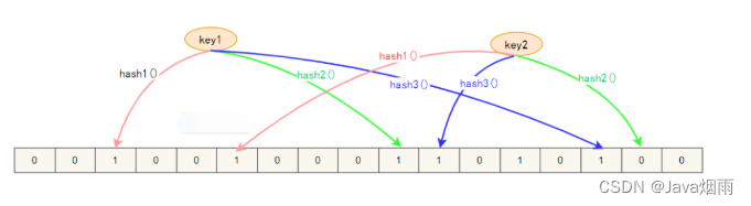 Ten minutes to thoroughly master cache breakdown, cache penetration, cache avalanche