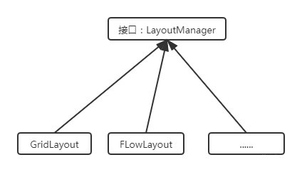 AWT介绍