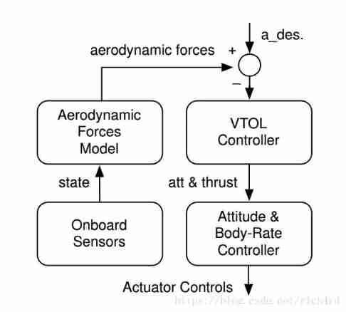  This is the flow chart of control strategy in the developer handout 