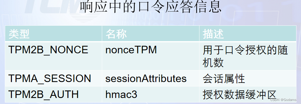 【可信计算】第十二次课：TPM授权与会话