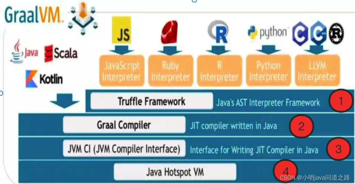 [question] Compilation Principle