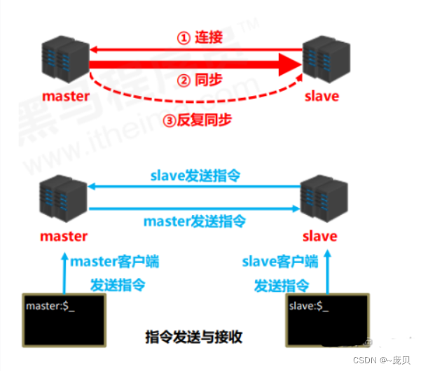 [ Failed to transfer the external chain picture , The origin station may have anti-theft chain mechanism , It is suggested to save the pictures and upload them directly (img-3EagY9fP-1656650576667)(C:/Users/86158/AppData/Roaming/Typora/typora-user-images/image-20220701095633104.png)]