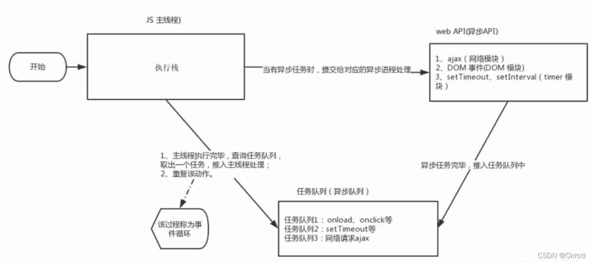 JS --- BOM details of JS (V)