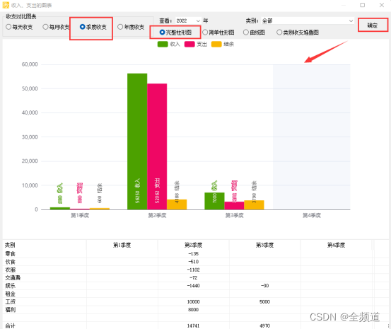 生活中的开销，怎么记账合适