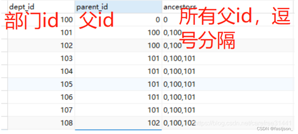 MYSQL中 find_in_set() 函数用法详解