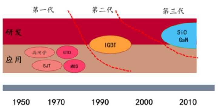 Battery and motor technology have received great attention, but electric control technology is rarely mentioned?