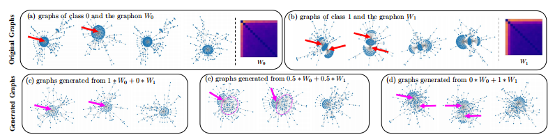 莱斯大学胡侠团队 ICML 2022 杰出论文: 新型图数据增强方法 G-Mixup｜附作者对话