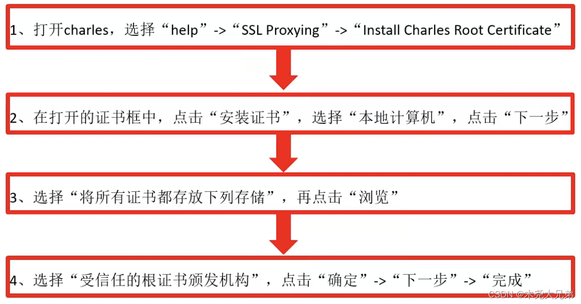 Charles抓包工具学习记录