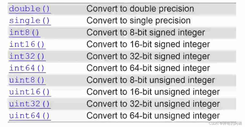 [matlab] access of variables and files