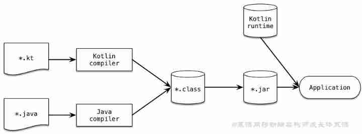 Kotlin Design concept 