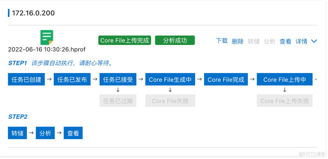  The online fault is sudden ？ How to make emergency diagnosis 、 Troubleshooting and recovery _ Cloud native _08