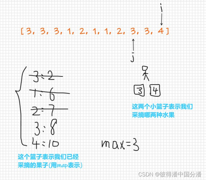 【LeetCode】滑动窗口题解汇总