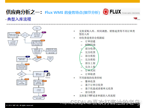 WMS软件国内主要供应商分析