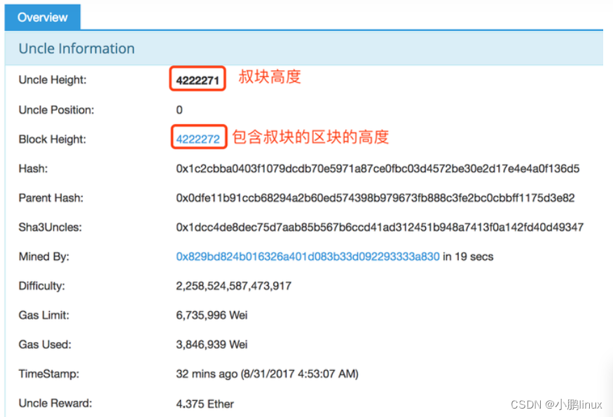 Ethereum ETH的奖励机制