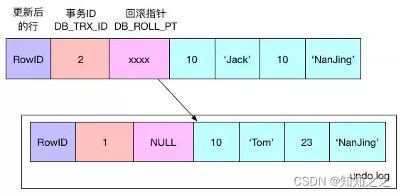 MySQL当前读、快照读、MVCC