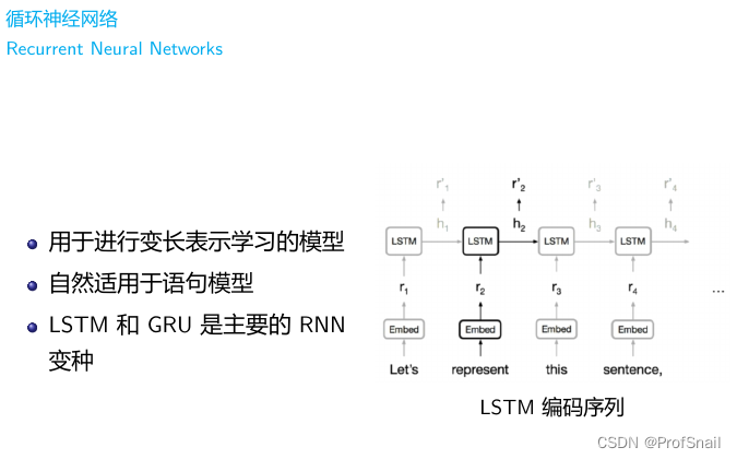 LaTeX 图片加标题 文本分栏自动换行