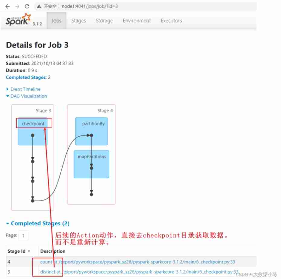 Checkpoint of RDD in spark