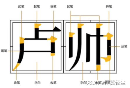 [外链图片转存失败,源站可能有防盗链机制,建议将图片保存下来直接上传(img-gDuag0B7-1656737597364)(https://cdn.jsdelivr.net/gh/Monkey666-nice/image/202207020931721.png)]