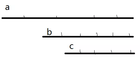 Detailed explanation of MySQL composite index (multi column index) use and optimization cases