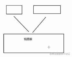 Basic use of MySQL (it is recommended to read and recite the content)