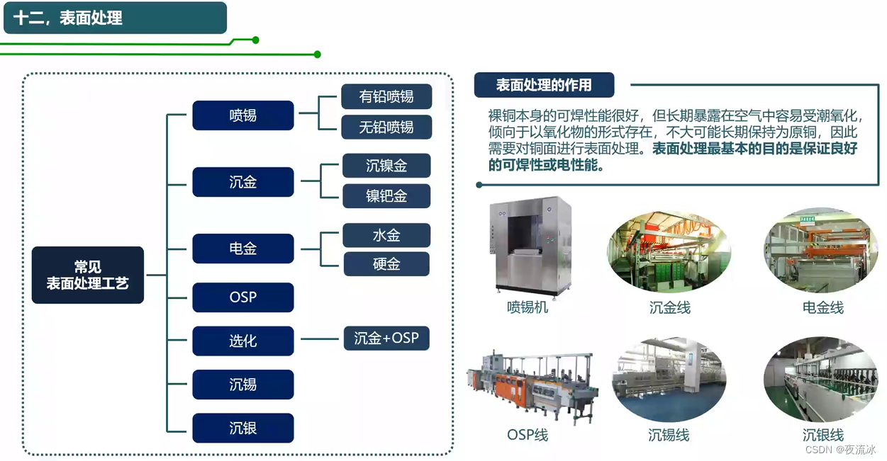 Knowledge drop - PCB manufacturing process flow