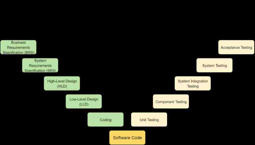  Net diagram 