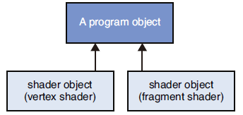 Compilation et connexion de shader dans games202 - webgl (comprendre la direction)