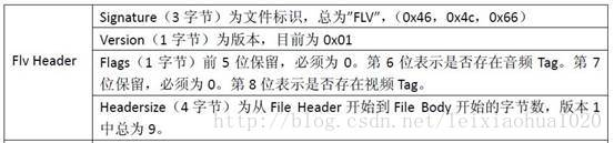 FFmpeg源码分析：avformat_open_input