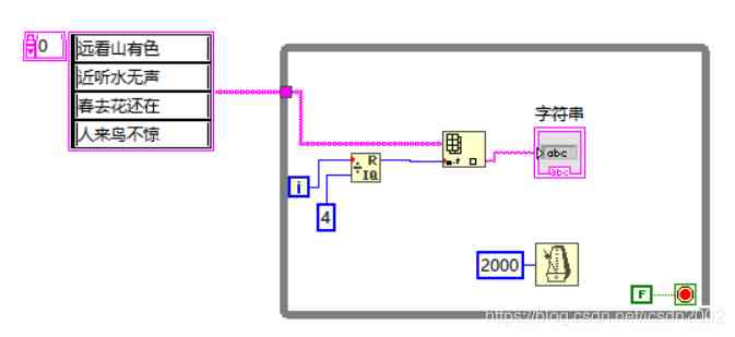  chart 2 Block diagram 