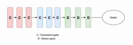 Summary of deep learning tuning tricks