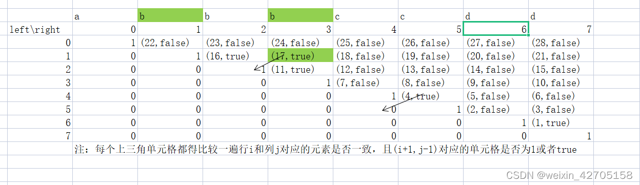 Record of force deduction and question brushing