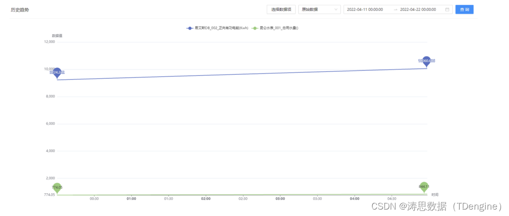 The writing speed is increased by dozens of times, and the application of tdengine in tostar intelligent factory solution