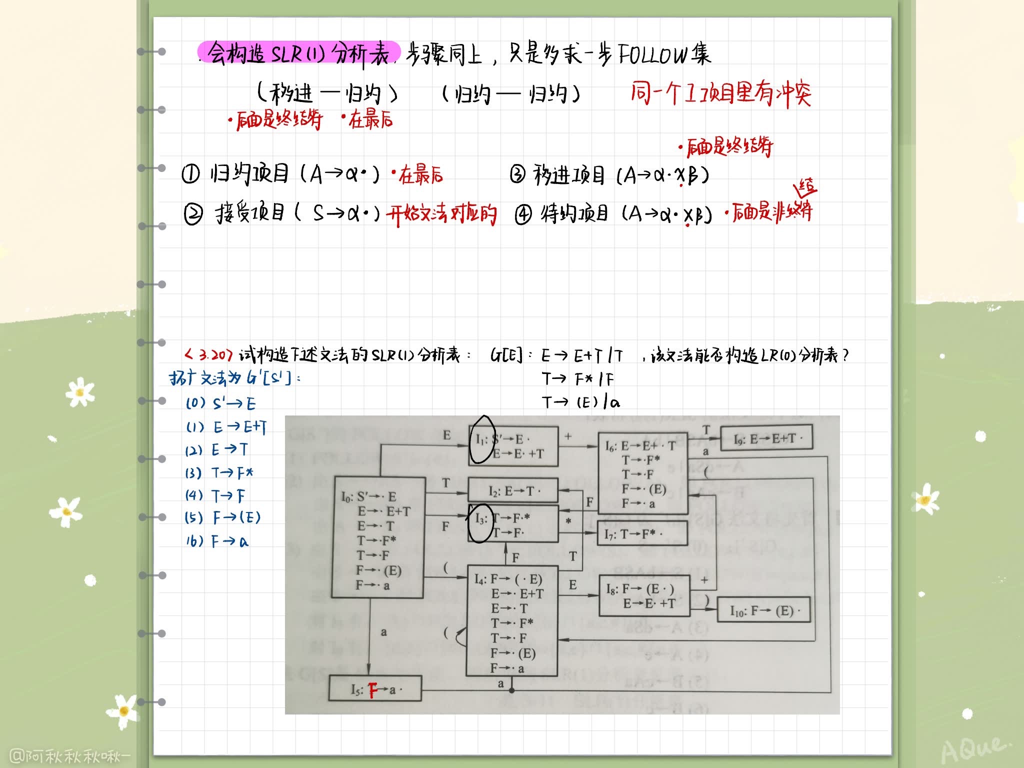 SLR Analysis of the table 