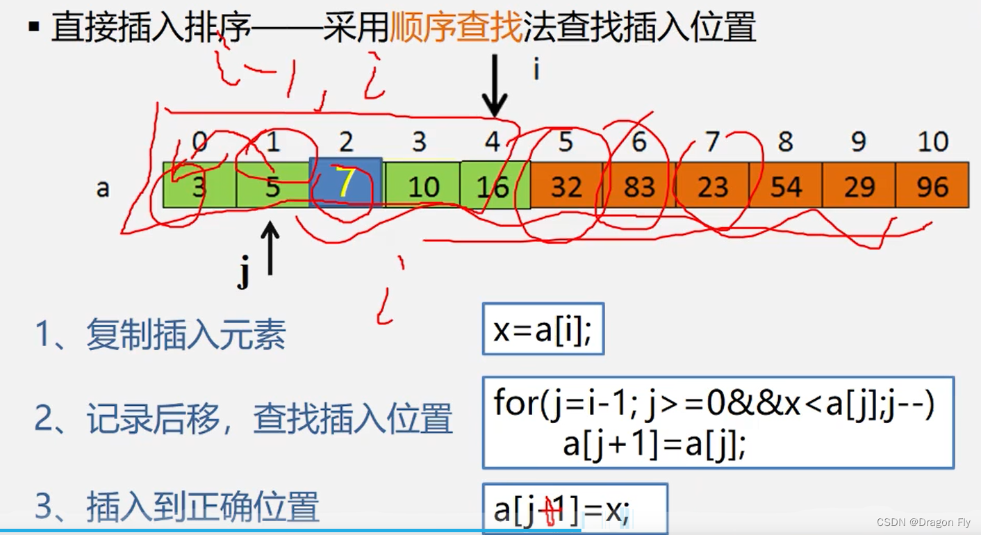 12、 Sort