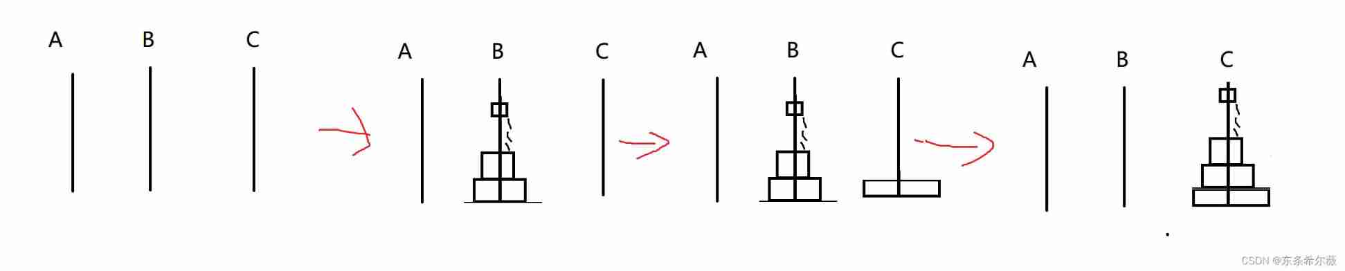 Some classic recursion problems