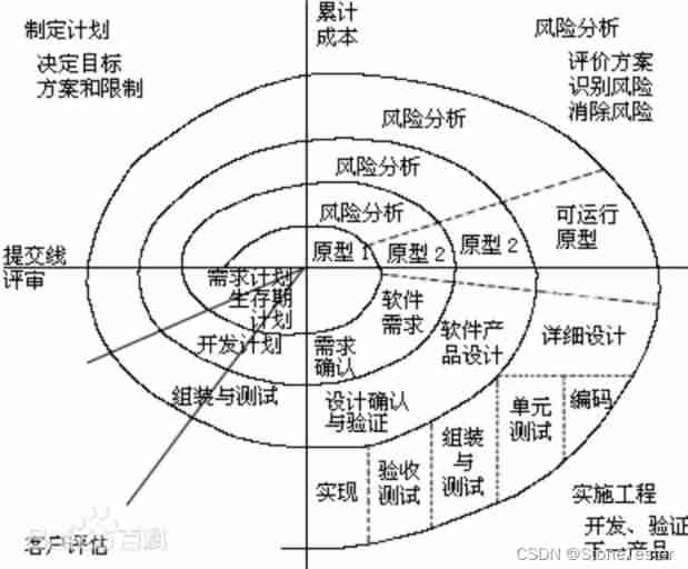 [test theory] test process management