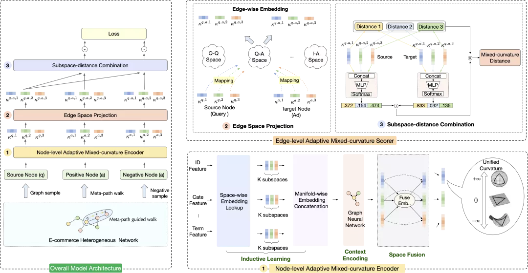 Adaptive non European advertising retrieval system amcad