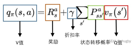 Reinforcement learning series (I): basic principles and concepts