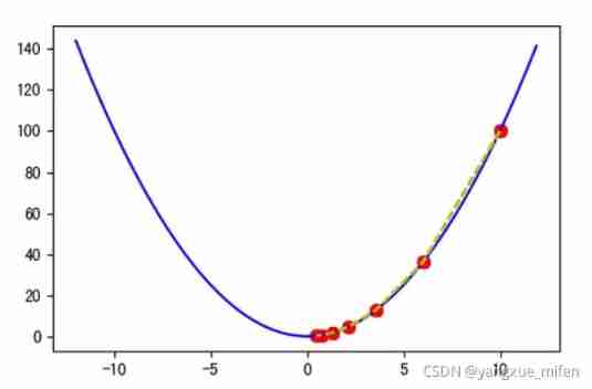 About snake equation (2)