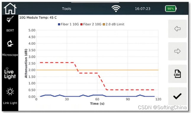 Netxpert xg2 helps you solve the problem of 