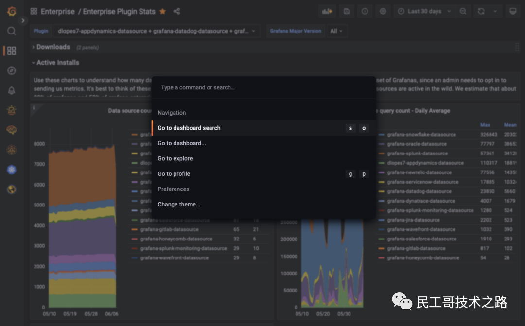 Grafana 9.0 is officially released! It's the strongest!