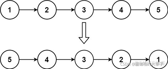 ＜ Code Capriccio second brush ＞ Linked list _edn_02