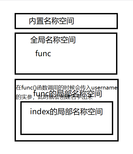 装饰器学习01